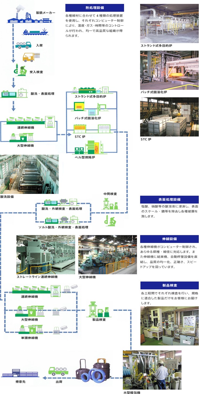 図解提供：新星工業株式会社様